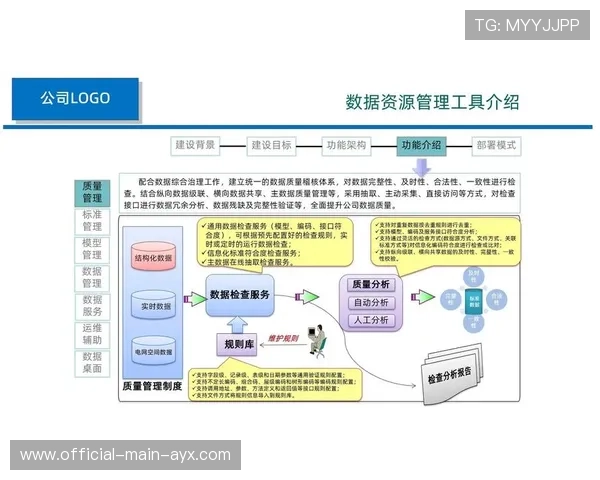 赛季末总结：数据化管理成为衡量教练的重要指标，数据化管理的四个层次